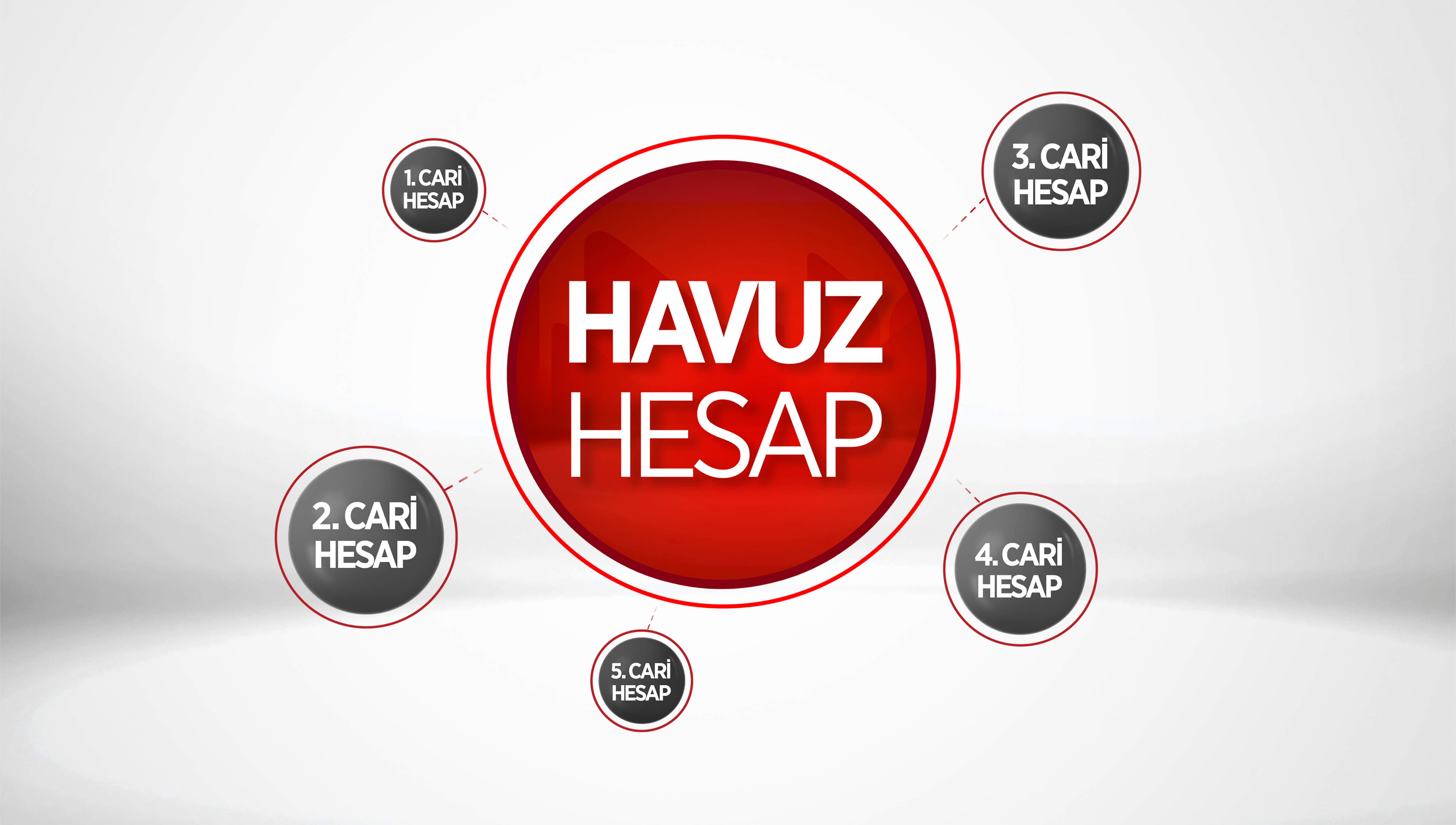 havuz hesap-özel b